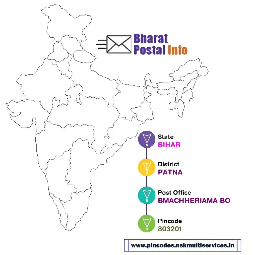 bihar-patna-bmachheriama bo-803201